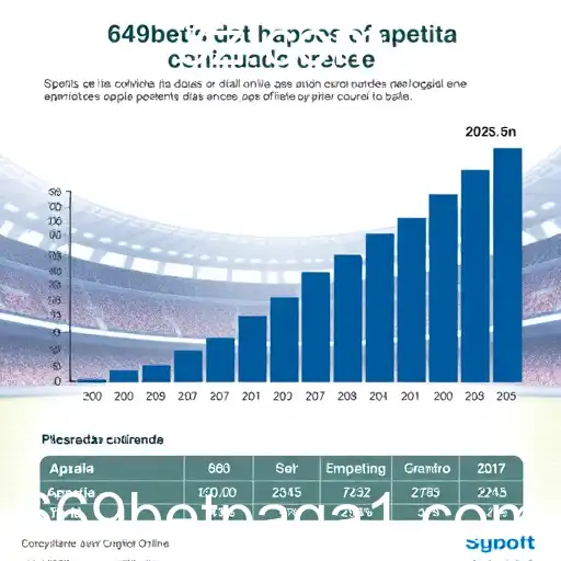 Expansão do Mercado de Apostas Online em 2026